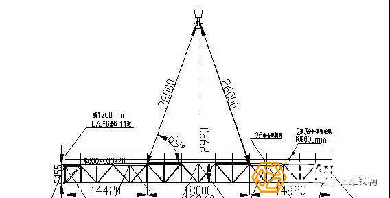 钢结构工程单品主桁架吊装